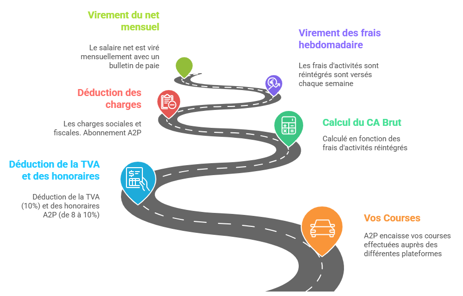 shema vtc fonctionnement