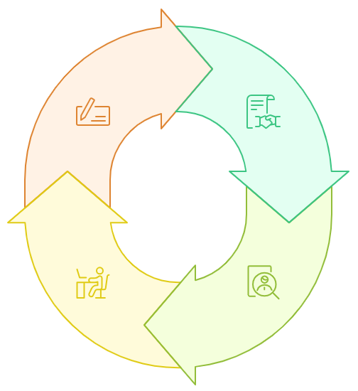 Le portage entrepreneurial visual selection (10)